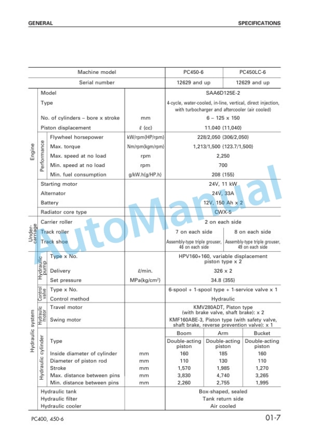 Alternative view of Komatsu PC400-6, PC400LC-6, PC450-6, PC450LC-6 Hydraulic Excavator Shop Manual SEBM023600