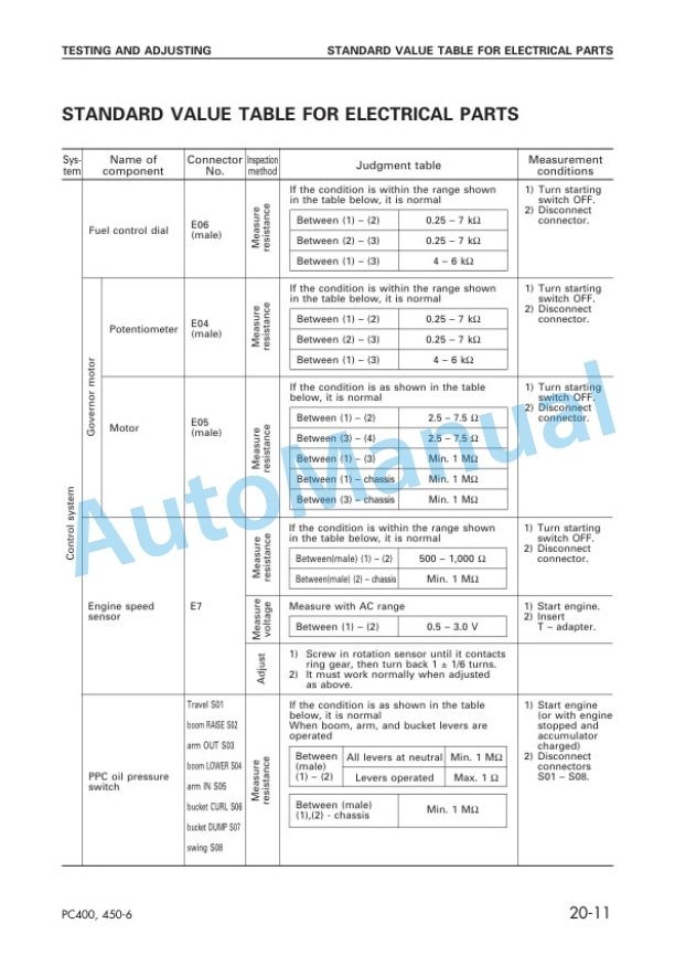 Komatsu PC400-6, PC400LC-6, PC450-6, PC450LC-6 Hydraulic Excavator Shop Manual SEBM023600 3 Komatsu PC400-6, PC400LC-6, PC450-6, PC450LC-6 Hydraulic Excavator Shop Manual SEBM023600 - Image 3