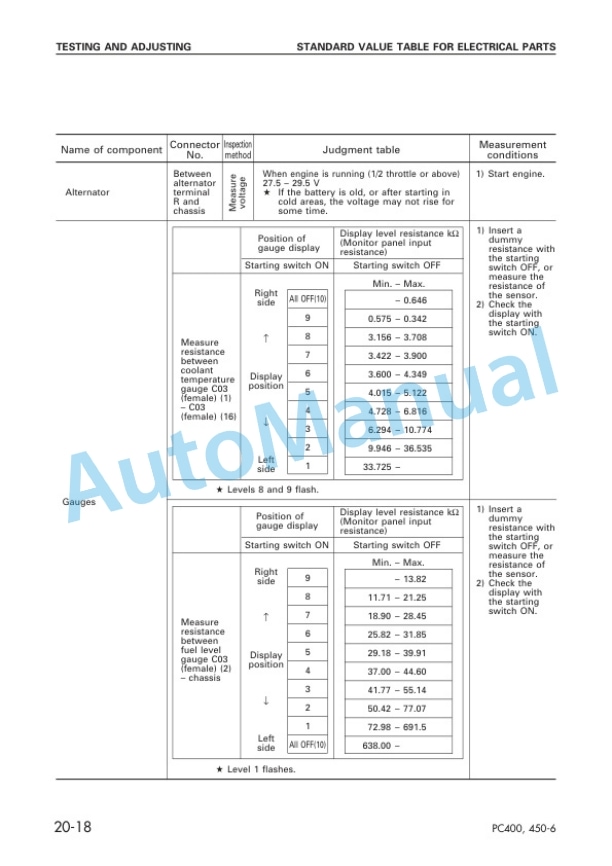 Komatsu PC400-6, PC400LC-6, PC450-6, PC450LC-6 Hydraulic Excavator Shop Manual SEBM023600 4 Komatsu PC400-6, PC400LC-6, PC450-6, PC450LC-6 Hydraulic Excavator Shop Manual SEBM023600 - Image 4