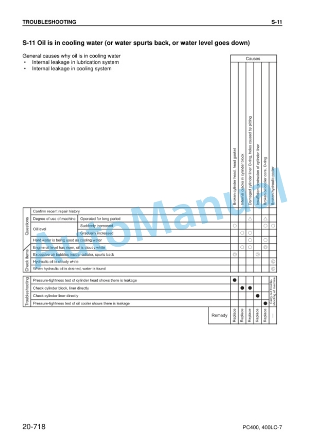 Komatsu PC400-7, PC400LC-7 Hydraulic Excavator Shop Manual SEBM037602 5 Komatsu PC400-7, PC400LC-7 Hydraulic Excavator Shop Manual SEBM037602 - Image 5