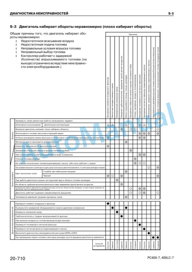 Komatsu PC400-7, PC400LC-7 Hydraulic Excavator Shop Manual SRBM037600 5 Komatsu PC400-7, PC400LC-7 Hydraulic Excavator Shop Manual SRBM037600 - Image 5