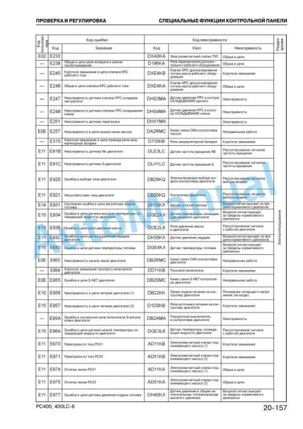 Komatsu PC400-7, PC400LC-7 Hydraulic Excavator Shop Manual SRU00006-00 3 Komatsu PC400-7, PC400LC-7 Hydraulic Excavator Shop Manual SRU00006-00 - Image 3