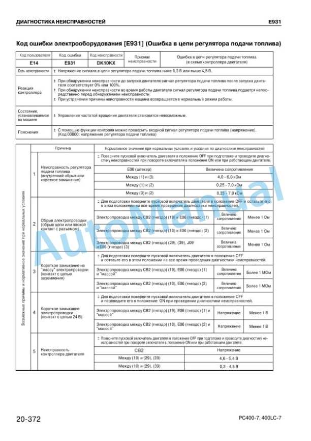 Komatsu PC400-7, PC400LC-7 Hydraulic Excavator Shop Manual SRU00006-00 4 Komatsu PC400-7, PC400LC-7 Hydraulic Excavator Shop Manual SRU00006-00 - Image 4