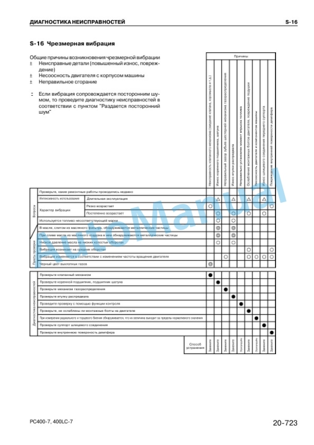 Komatsu PC400-7, PC400LC-7 Hydraulic Excavator Shop Manual SRU00006-00 5 Komatsu PC400-7, PC400LC-7 Hydraulic Excavator Shop Manual SRU00006-00 - Image 5