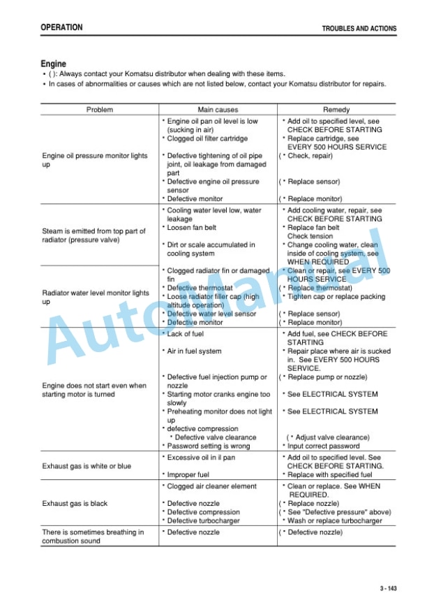 Komatsu PC400-7, PC400LC-7, PC450-7, PC450LC-7 Galeo Hydraulic Excavator Operation and Maintenance Manual SEAM056603P 4 Komatsu PC400-7, PC400LC-7, PC450-7, PC450LC-7 Galeo Hydraulic Excavator Operation and Maintenance Manual SEAM056603P - Image 4