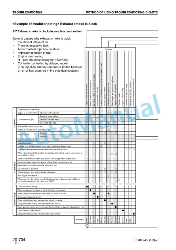 Komatsu PC400-7, PC400LC-7, PC450-7, PC450LC-7 Hydraulic Excavator Shop Manual SEBM033007 5 Komatsu PC400-7, PC400LC-7, PC450-7, PC450LC-7 Hydraulic Excavator Shop Manual SEBM033007 - Image 5