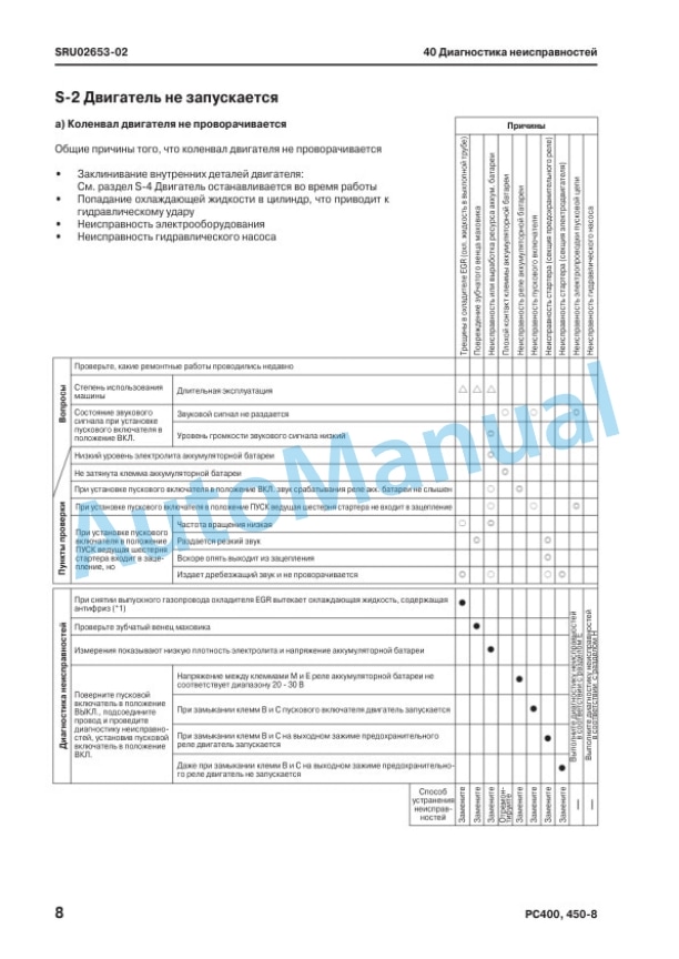 Komatsu PC400-8, PC400LC-8, PC450-8, PC450LC-8 Hydraulic Excavator Factory Instruction SRU02223-15 5 Komatsu PC400-8, PC400LC-8, PC450-8, PC450LC-8 Hydraulic Excavator Factory Instruction SRU02223-15 - Image 5