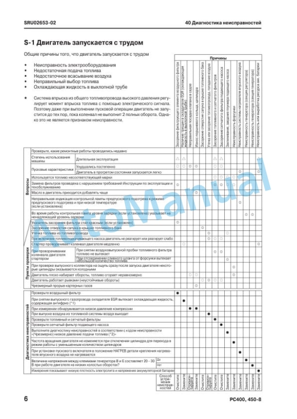 Komatsu PC400-8, PC400LC-8, PC450-8, PC450LC-8 Hydraulic Excavator Factory Instruction SRU02223-16 5 Komatsu PC400-8, PC400LC-8, PC450-8, PC450LC-8 Hydraulic Excavator Factory Instruction SRU02223-16 - Image 5