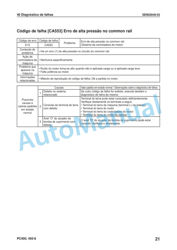 Komatsu PC400-8, PC400LC-8, PC450-8, PC450LC-8 Hydraulic Excavator Shop Manual KPBM222305 4 Komatsu PC400-8, PC400LC-8, PC450-8, PC450LC-8 Hydraulic Excavator Shop Manual KPBM222305 - Image 4
