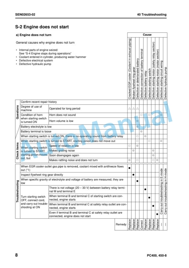 Komatsu PC400-8, PC400LC-8, PC450-8, PC450LC-8 Hydraulic Excavator Shop Manual SEN02223-15 5 Komatsu PC400-8, PC400LC-8, PC450-8, PC450LC-8 Hydraulic Excavator Shop Manual SEN02223-15 - Image 5