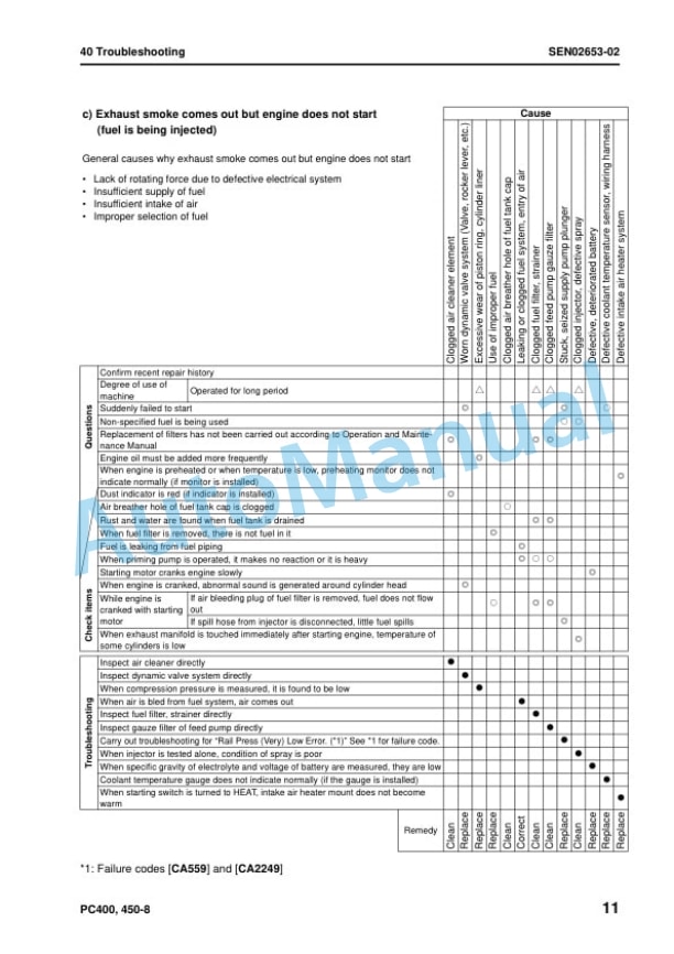Komatsu PC400-8, PC400LC-8, PC450-8, PC450LC-8 Hydraulic Excavator Shop Manual SEN02223-16 5 Komatsu PC400-8, PC400LC-8, PC450-8, PC450LC-8 Hydraulic Excavator Shop Manual SEN02223-16 - Image 5