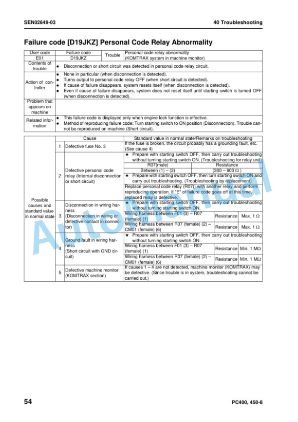 Komatsu PC400-8, PC400LC-8, PC450-8, PC450LC-8 Hydraulic Excavator Shop Manual SEN02223-21 4 Komatsu PC400-8, PC400LC-8, PC450-8, PC450LC-8 Hydraulic Excavator Shop Manual SEN02223-21 - Image 4