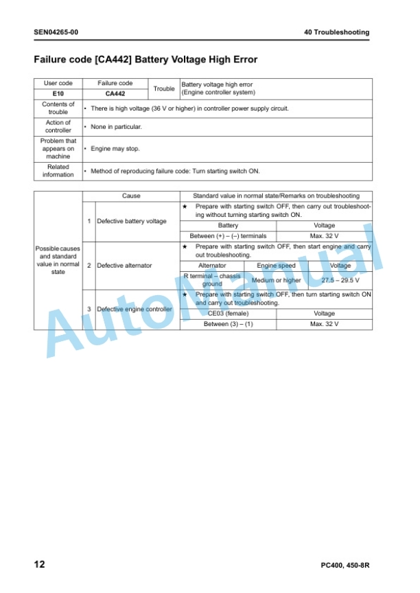 Komatsu PC400-8R, PC400LC-8R, PC450-8R, PC450LC-8R Hydraulic Excavator Shop Manual SEN04239-00 4 Komatsu PC400-8R, PC400LC-8R, PC450-8R, PC450LC-8R Hydraulic Excavator Shop Manual SEN04239-00 - Image 4