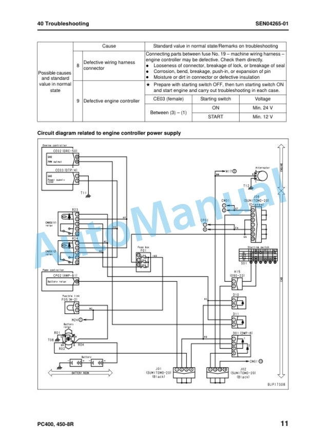 Komatsu PC400-8R, PC400LC-8R, PC450-8R, PC450LC-8R Hydraulic Excavator Shop Manual SEN04239-15 4 Komatsu PC400-8R, PC400LC-8R, PC450-8R, PC450LC-8R Hydraulic Excavator Shop Manual SEN04239-15 - Image 4