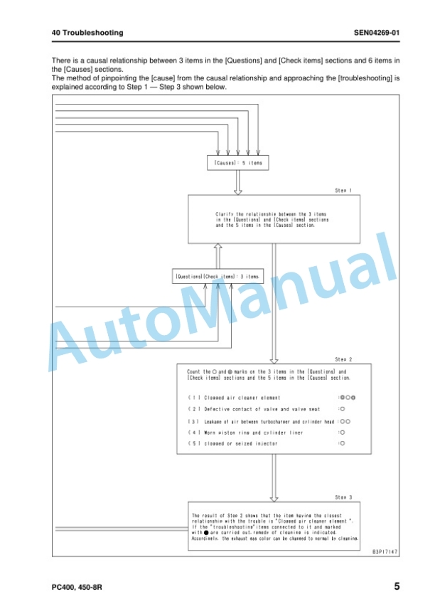 Komatsu PC400-8R, PC400LC-8R, PC450-8R, PC450LC-8R Hydraulic Excavator Shop Manual SEN04239-15 5 Komatsu PC400-8R, PC400LC-8R, PC450-8R, PC450LC-8R Hydraulic Excavator Shop Manual SEN04239-15 - Image 5