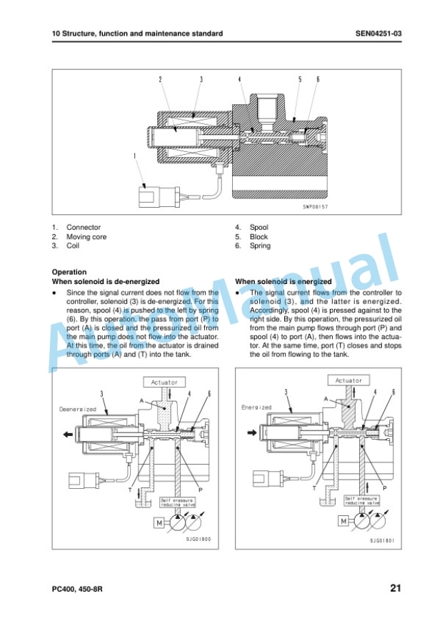 Alternative view of Komatsu PC400-8R, PC400LC-8R, PC450-8R, PC450LC-8R Hydraulic Excavator Shop Manual SEN04239-17