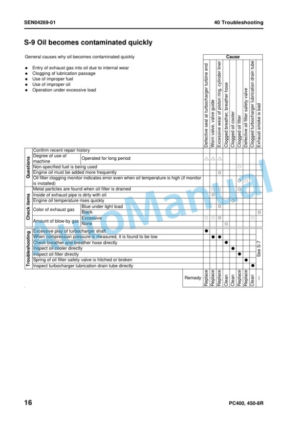 Komatsu PC400-8R, PC400LC-8R, PC450-8R, PC450LC-8R Hydraulic Excavator Shop Manual SEN04239-17 5 Komatsu PC400-8R, PC400LC-8R, PC450-8R, PC450LC-8R Hydraulic Excavator Shop Manual SEN04239-17 - Image 5