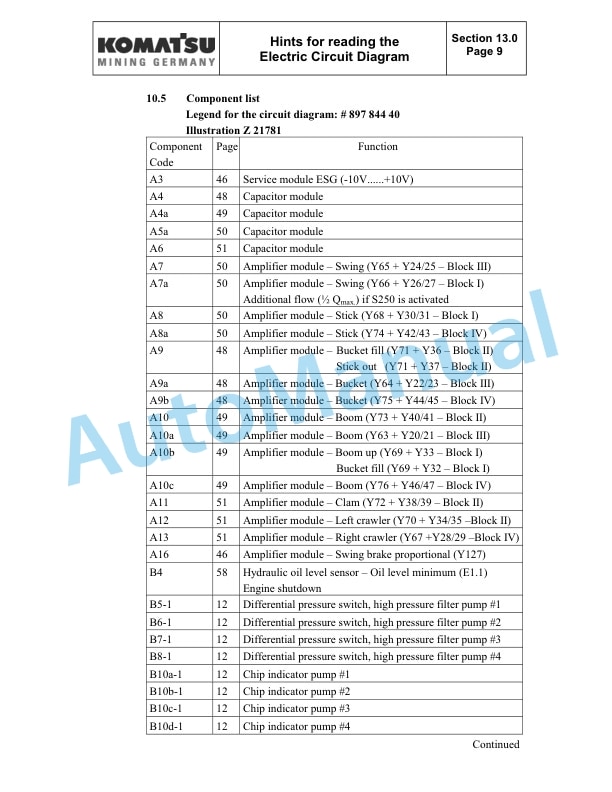 Komatsu PC4000-6 Hydraulic Mining Shovel Shop Manual SMPC40008152 4 Komatsu PC4000-6 Hydraulic Mining Shovel Shop Manual SMPC40008152 - Image 4