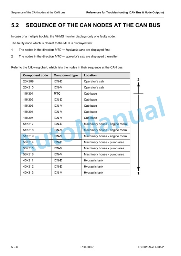 Komatsu PC4000-6 Hydraulic Mining Shovel Shop Manual SMPC40008199 3 Komatsu PC4000-6 Hydraulic Mining Shovel Shop Manual SMPC40008199 - Image 3