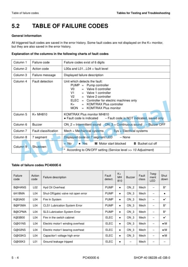 Komatsu PC4000E-6 Hydraulic Mining Shovel Shop Manual 08228-xE-GB-1 3 Komatsu PC4000E-6 Hydraulic Mining Shovel Shop Manual 08228-xE-GB-1 - Image 3