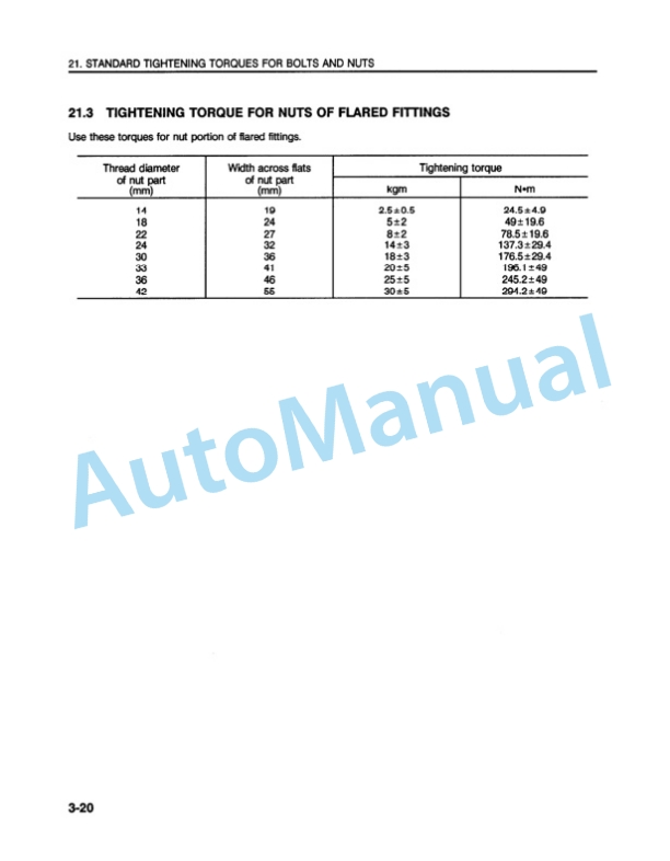Komatsu PC400LC-5 Hydraulic Excavator Operation and Maintenance Manual CEAM208040 4 Komatsu PC400LC-5 Hydraulic Excavator Operation and Maintenance Manual CEAM208040 - Image 4