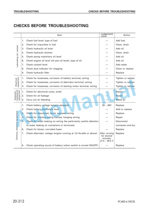 Komatsu PC400LC-6 Excel Hydraulic Excavator Shop Manual SEBM037200 3 Komatsu PC400LC-6 Excel Hydraulic Excavator Shop Manual SEBM037200 - Image 3
