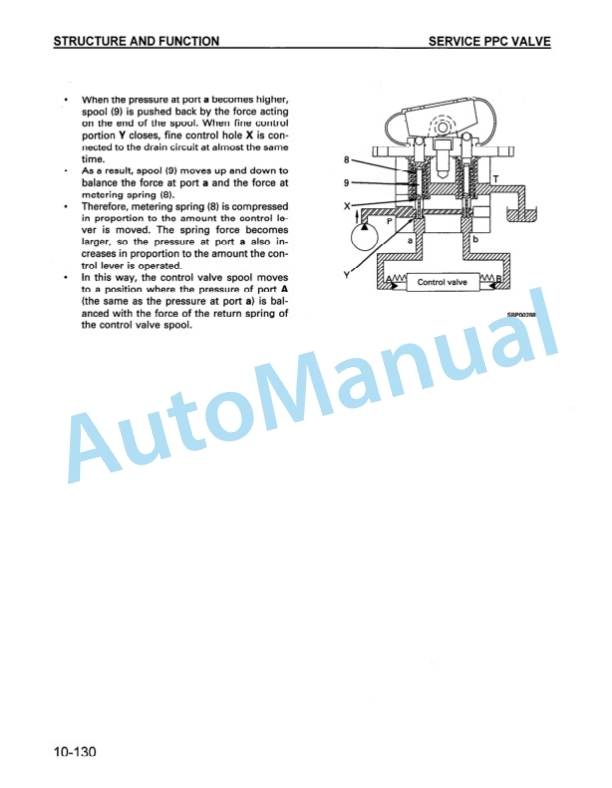 Alternative view of Komatsu PC400LC-6, PC400HD-6 Hydraulic Excavator Shop Manual CEBM4006C3