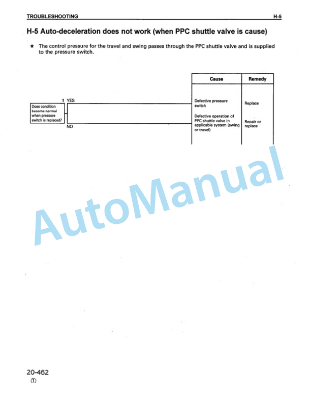 Komatsu PC400LC-6, PC400HD-6 Hydraulic Excavator Shop Manual CEBM4006C3 4 Komatsu PC400LC-6, PC400HD-6 Hydraulic Excavator Shop Manual CEBM4006C3 - Image 4