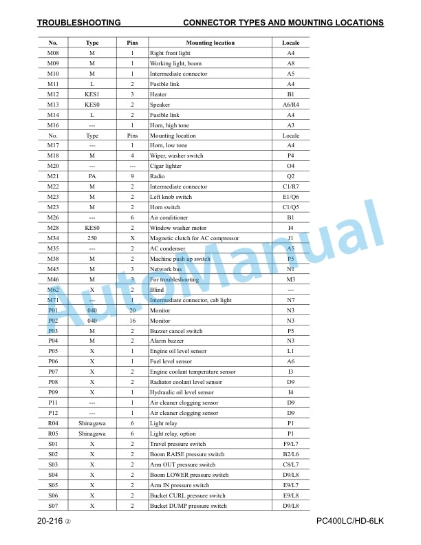 Komatsu PC400LC-6LK, PC400HD-6K Avance Hydraulic Excavator Shop Manual CEBM002502 3 Komatsu PC400LC-6LK, PC400HD-6K Avance Hydraulic Excavator Shop Manual CEBM002502 - Image 3