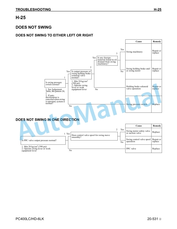 Komatsu PC400LC-6LK, PC400HD-6K Avance Hydraulic Excavator Shop Manual CEBM002502 4 Komatsu PC400LC-6LK, PC400HD-6K Avance Hydraulic Excavator Shop Manual CEBM002502 - Image 4