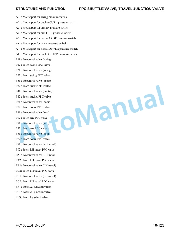 Alternative view of Komatsu PC400LC-6LM, PC400HD-6LM Hydraulic Excavator Shop Manual CEBM005302