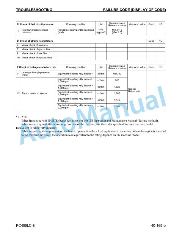 Komatsu PC400LC-8 Hydraulic Excavator Shop Manual CEBM018803 4 Komatsu PC400LC-8 Hydraulic Excavator Shop Manual CEBM018803 - Image 4