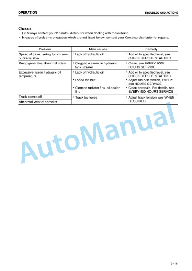 Komatsu PC40MR-2, PC50MR-2 Galeo Hydraulic Excavator Operation and Maintenance Manual TEN00193-00 4 Komatsu PC40MR-2, PC50MR-2 Galeo Hydraulic Excavator Operation and Maintenance Manual TEN00193-00 - Image 4
