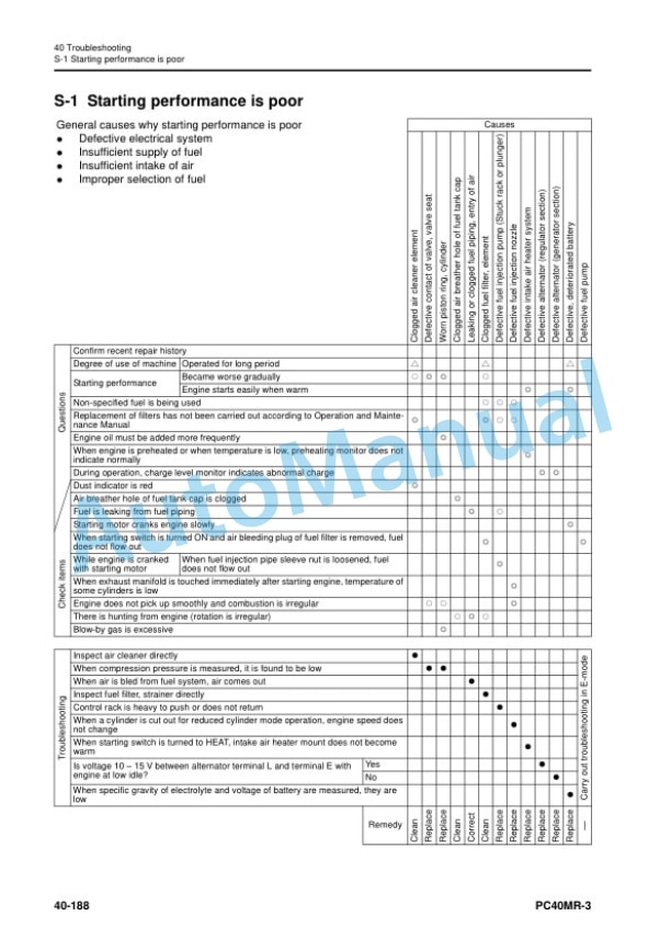Komatsu PC40MR-3 Hydraulic Excavator Shop Manual WEN00005-00 5 Komatsu PC40MR-3 Hydraulic Excavator Shop Manual WEN00005-00 - Image 5