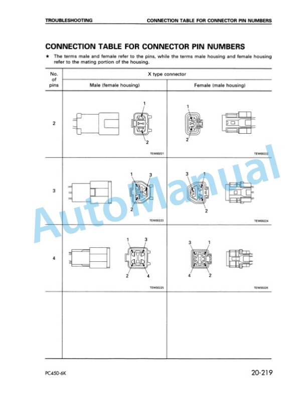 Komatsu PC450-6, PC450LC-6 Hydraulic Excavator Shop Manual UEBM000100 3 Komatsu PC450-6, PC450LC-6 Hydraulic Excavator Shop Manual UEBM000100 - Image 3