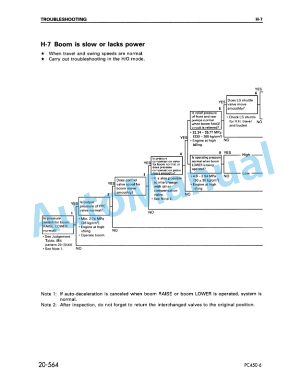 Komatsu PC450-6, PC450LC-6 Hydraulic Excavator Shop Manual UEBM000100 4 Komatsu PC450-6, PC450LC-6 Hydraulic Excavator Shop Manual UEBM000100 - Image 4