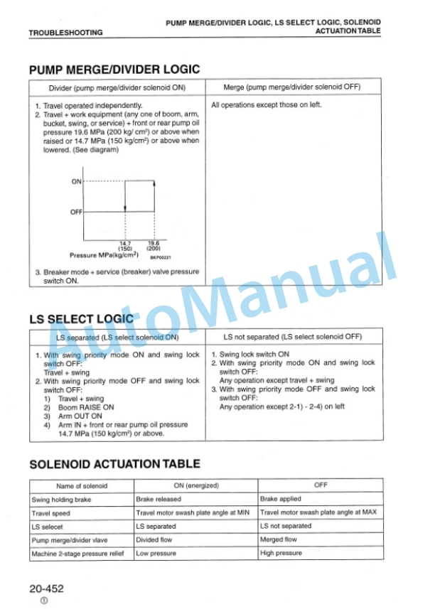 Komatsu PC450-6K, PC450LC-6K Hydraulic Excavator Shop Manual EEBM001304 4 Komatsu PC450-6K, PC450LC-6K Hydraulic Excavator Shop Manual EEBM001304 - Image 4