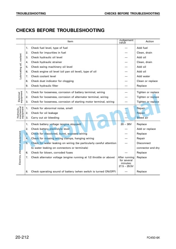 Komatsu PC450-6K, PC450LC-6K Hydraulic Excavator Shop Manual UEBM001301 3 Komatsu PC450-6K, PC450LC-6K Hydraulic Excavator Shop Manual UEBM001301 - Image 3