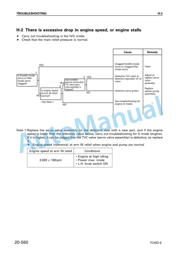 Komatsu PC450-6K, PC450LC-6K Hydraulic Excavator Shop Manual UEBM001301 4 Komatsu PC450-6K, PC450LC-6K Hydraulic Excavator Shop Manual UEBM001301 - Image 4