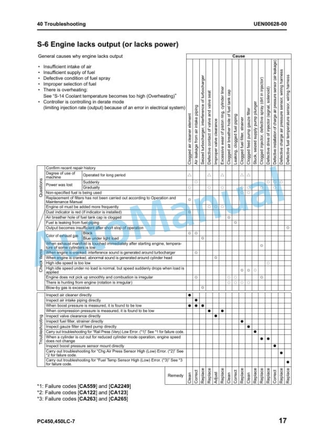 Komatsu PC450-7E0, PC450LC-7E0 Galeo Hydraulic Excavator Shop Manual UEN00344-01 5 Komatsu PC450-7E0, PC450LC-7E0 Galeo Hydraulic Excavator Shop Manual UEN00344-01 - Image 5
