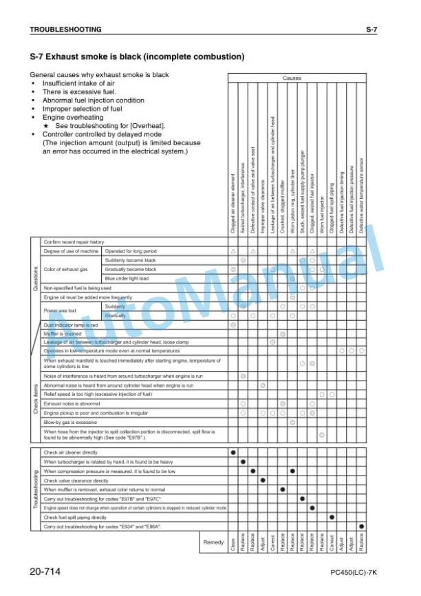 Komatsu PC450-7K, PC450LC-7K Hydraulic Excavator Shop Manual UEBM002300 5 Komatsu PC450-7K, PC450LC-7K Hydraulic Excavator Shop Manual UEBM002300 - Image 5