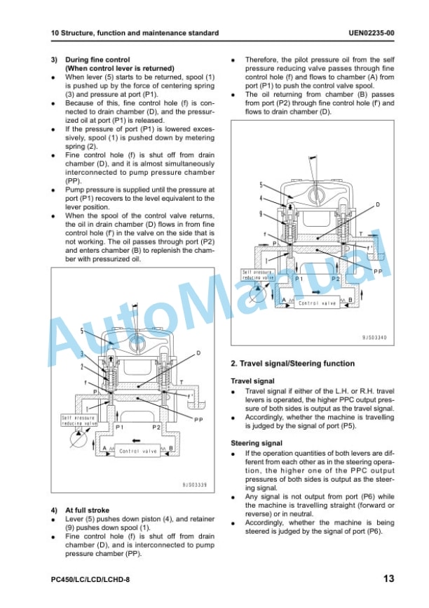 Alternative view of Komatsu PC450-8, PC450LC-8, PC450LCD-8, PC450LCHD-8 Galeo Hydraulic Excavator Shop Manual UEN02223-00