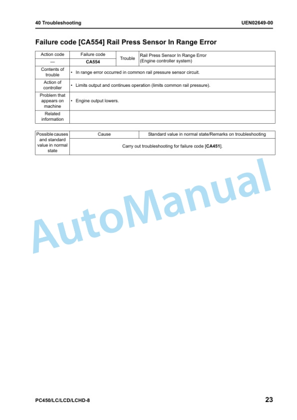 Komatsu PC450-8, PC450LC-8, PC450LCD-8, PC450LCHD-8 Galeo Hydraulic Excavator Shop Manual UEN02223-00 4 Komatsu PC450-8, PC450LC-8, PC450LCD-8, PC450LCHD-8 Galeo Hydraulic Excavator Shop Manual UEN02223-00 - Image 4