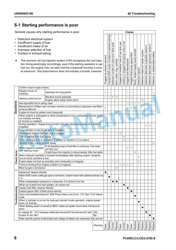 Komatsu PC450-8, PC450LC-8, PC450LCD-8, PC450LCHD-8 Galeo Hydraulic Excavator Shop Manual UEN02223-00 5 Komatsu PC450-8, PC450LC-8, PC450LCD-8, PC450LCHD-8 Galeo Hydraulic Excavator Shop Manual UEN02223-00 - Image 5