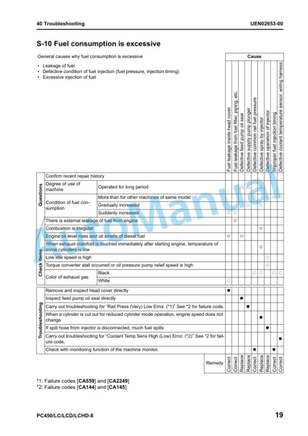 Komatsu PC450-8, PC450LC-8, PC450LCD-8, PC450LCHD-8 Hydraulic Excavator Shop Manual UEN02223-01 5 Komatsu PC450-8, PC450LC-8, PC450LCD-8, PC450LCHD-8 Hydraulic Excavator Shop Manual UEN02223-01 - Image 5