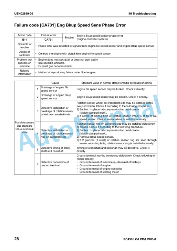 Komatsu PC450-8, PC450LC-8, PC450LCD-8, PC450LCHD-8 Hydraulic Excavator Shop Manual UEN02223-03 4 Komatsu PC450-8, PC450LC-8, PC450LCD-8, PC450LCHD-8 Hydraulic Excavator Shop Manual UEN02223-03 - Image 4