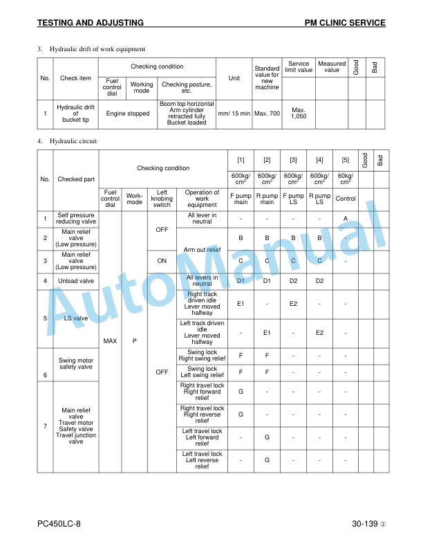 Komatsu PC450LC-8 Hydraulic Excavator Shop Manual CEBM007602 3 Komatsu PC450LC-8 Hydraulic Excavator Shop Manual CEBM007602 - Image 3