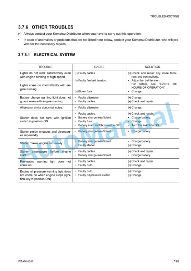 Komatsu PC45MR-3 Hydraulic Excavator Operation and Maintenance Manual WEAM012001 4 Komatsu PC45MR-3 Hydraulic Excavator Operation and Maintenance Manual WEAM012001 - Image 4