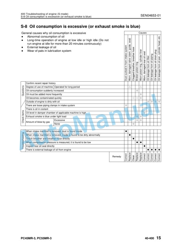 Komatsu PC45MR-3, PC55MR-3 Compact Hydraulic Excavator Shop Manual SEN04597-13 5 Komatsu PC45MR-3, PC55MR-3 Compact Hydraulic Excavator Shop Manual SEN04597-13 - Image 5