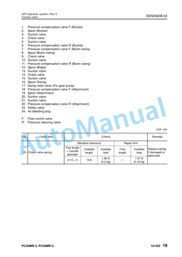 Alternative view of Komatsu PC45MR-3, PC55MR-3 Compact Hydraulic Excavator Shop Manual SEN04597-C9